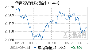 001449基金近期净值走势图