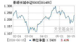 001455基金近期净值走势图