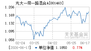 001463基金近期净值走势图