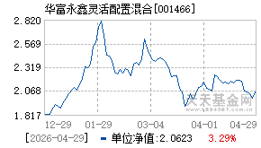 001466基金近期净值走势图