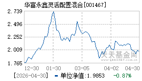 001467基金近期净值走势图