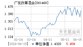 001468基金近期净值走势图
