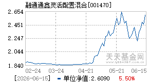 001470基金近期净值走势图