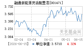 001471基金近期净值走势图
