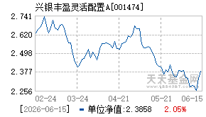 001474基金近期净值走势图