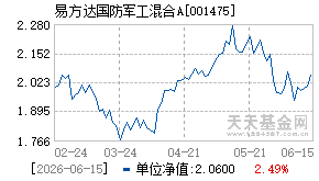 001475基金近期净值走势图