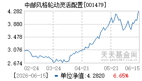 001479基金近期净值走势图