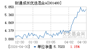 001480基金近期净值走势图