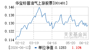 001481基金近期净值走势图