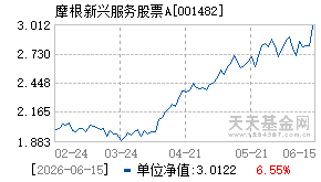 001482基金近期净值走势图
