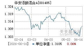 001485基金近期净值走势图
