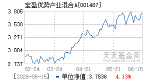 001487基金近期净值走势图