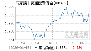 001489基金近期净值走势图