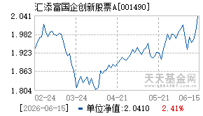 001490基金近期净值走势图