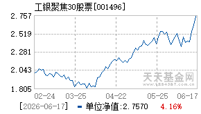 001496基金近期净值走势图