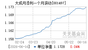 001497基金近期净值走势图