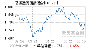 001500基金近期净值走势图