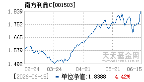 001503基金近期净值走势图