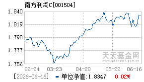 001504基金近期净值走势图