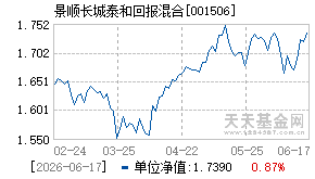 001506基金近期净值走势图