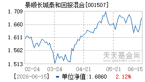 001507基金近期净值走势图