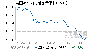 001508基金近期净值走势图
