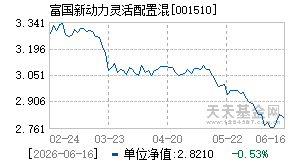 001510基金近期净值走势图