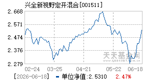 001511基金近期净值走势图