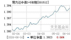 001512基金近期净值走势图