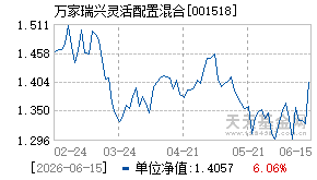 001518基金近期净值走势图
