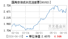 001521基金近期净值走势图