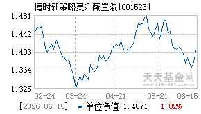 001523基金近期净值走势图