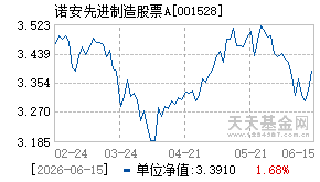 001528基金近期净值走势图