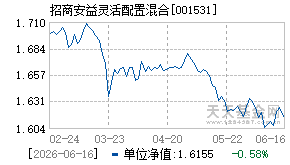 001531基金近期净值走势图