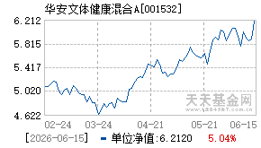 001532基金近期净值走势图