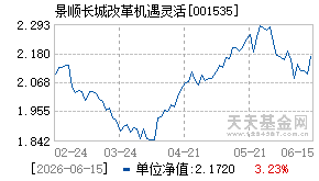 001535基金近期净值走势图