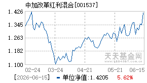 001537基金近期净值走势图