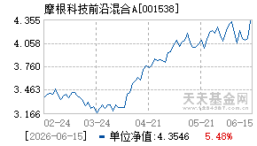 001538基金近期净值走势图