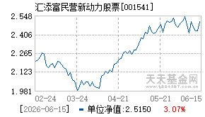 001541基金近期净值走势图