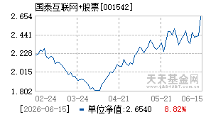 001542基金近期净值走势图