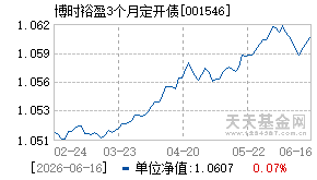001546基金近期净值走势图