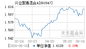 001547基金近期净值走势图