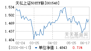 001548基金近期净值走势图