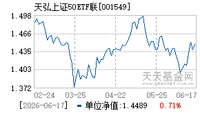 001549基金近期净值走势图