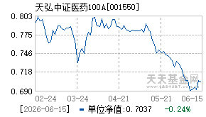 001550基金近期净值走势图