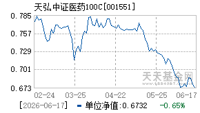 001551基金近期净值走势图