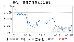 001552基金近期净值走势图
