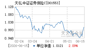 001553基金近期净值走势图