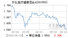 001558基金近期净值走势图