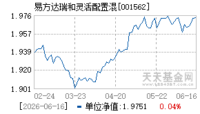 001562基金近期净值走势图
